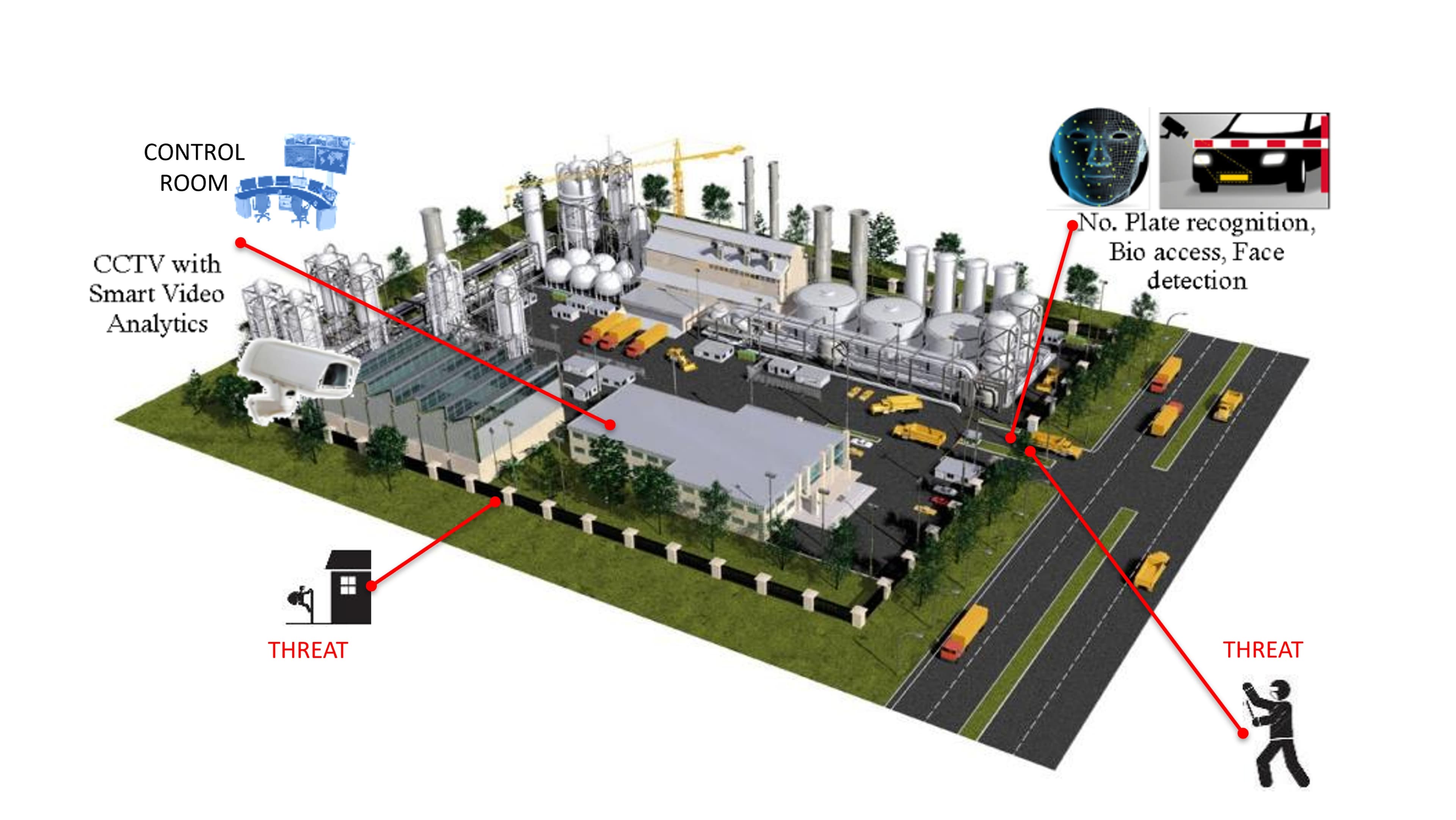 Integrated Security Solutions by i-MiTiGATE